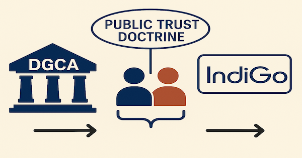 alt="DGCA public trust doctrine and IndiGo