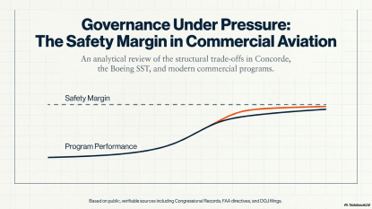 Graph showing safety margin trends