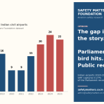 Gapt in the story