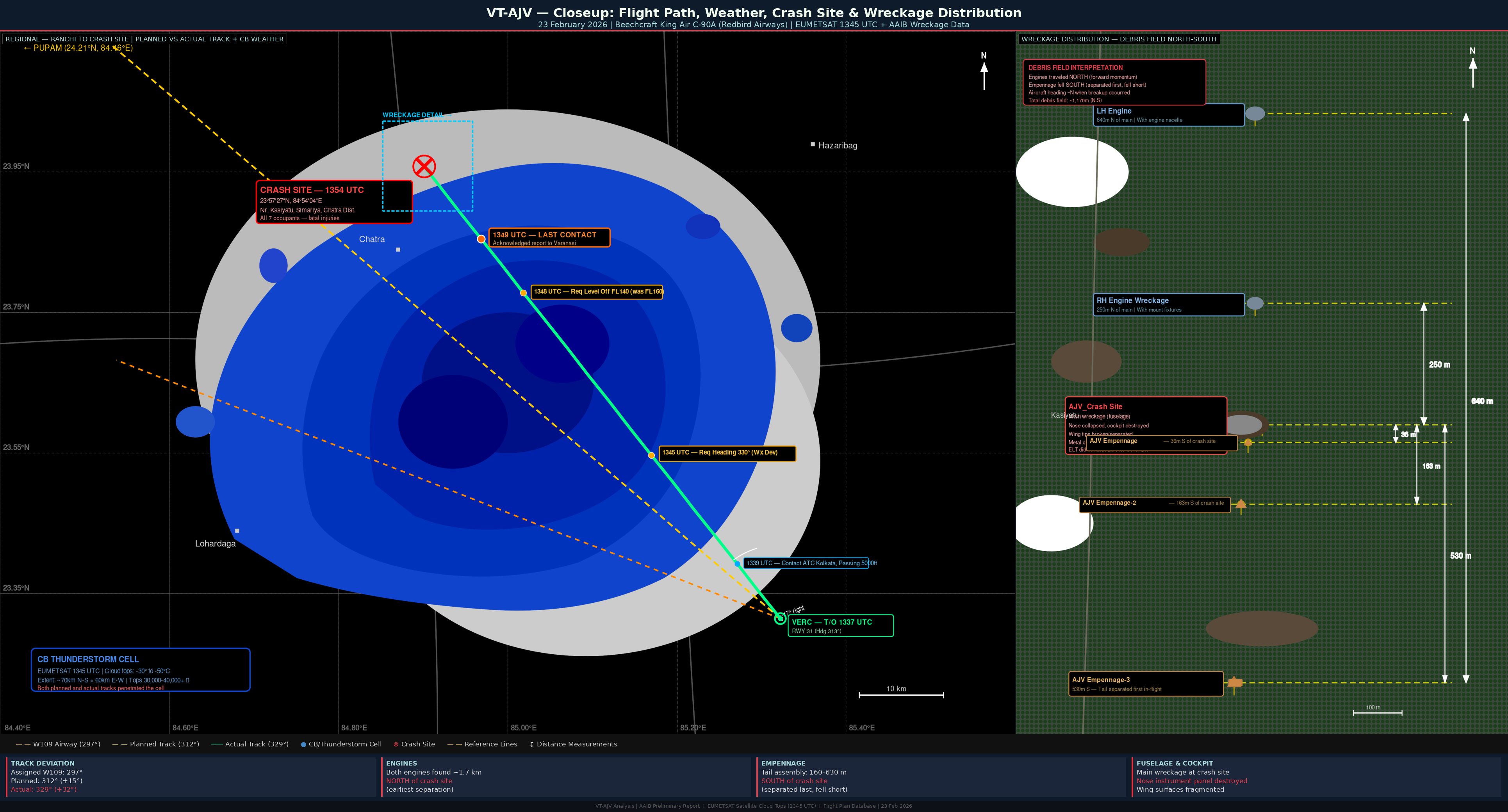 VT-AJV Track Deviation and Wreckage Distribution