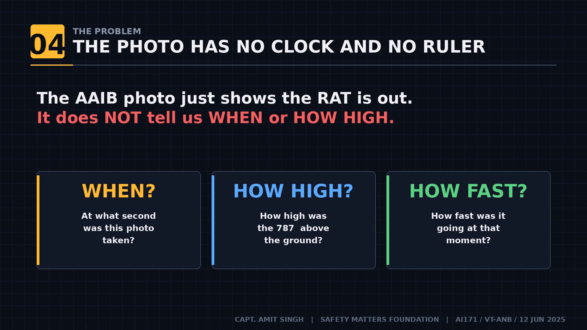 The problem — the photo has no clock and no ruler