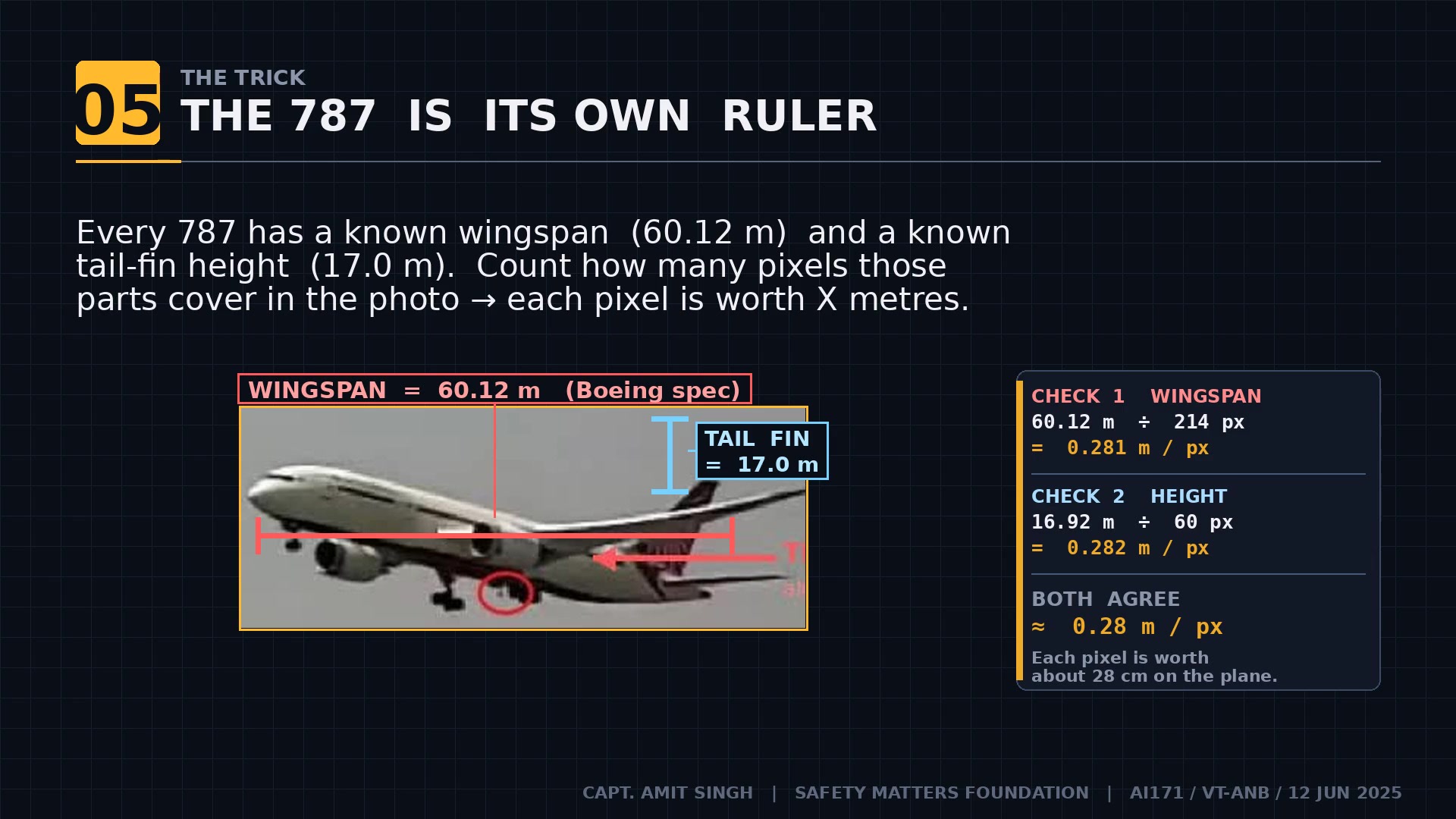 Pixel ruler — the 787 wingspan of 60.12m spans 214 pixels, giving 28 cm per pixel