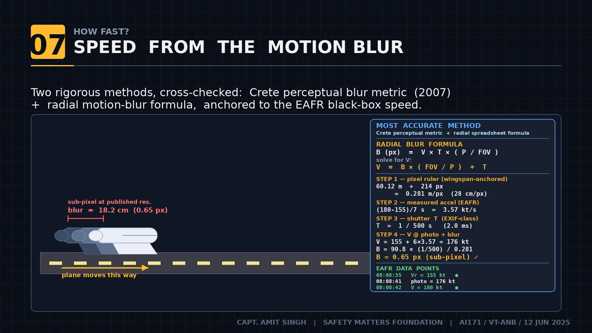 Speed determination using EAFR data and Crete blur metric cross-check