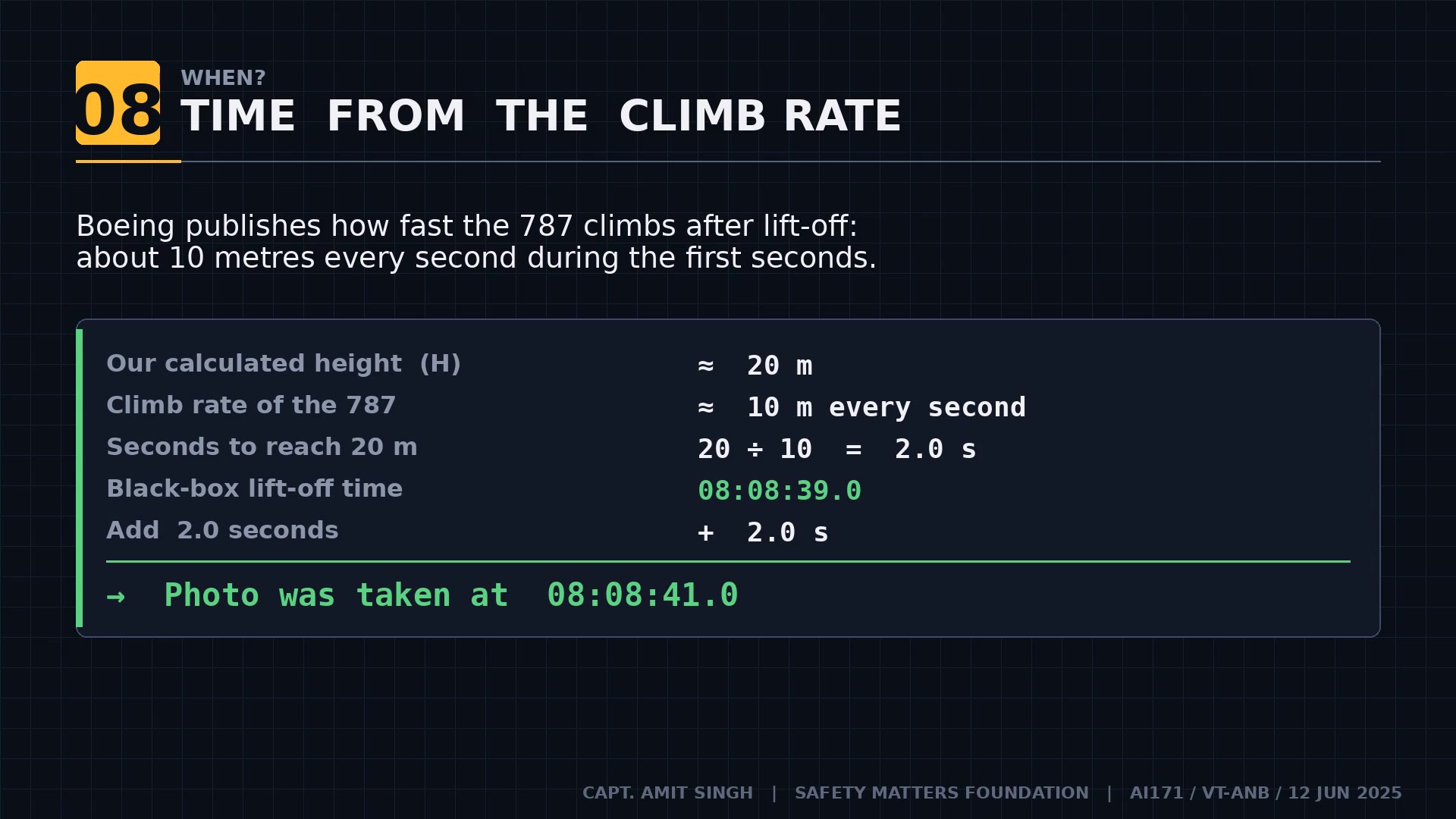 Time calculation — 20 m height ÷ 10 m/s climb rate = 2.0 seconds after lift-off = 08:08:41.0 UTC