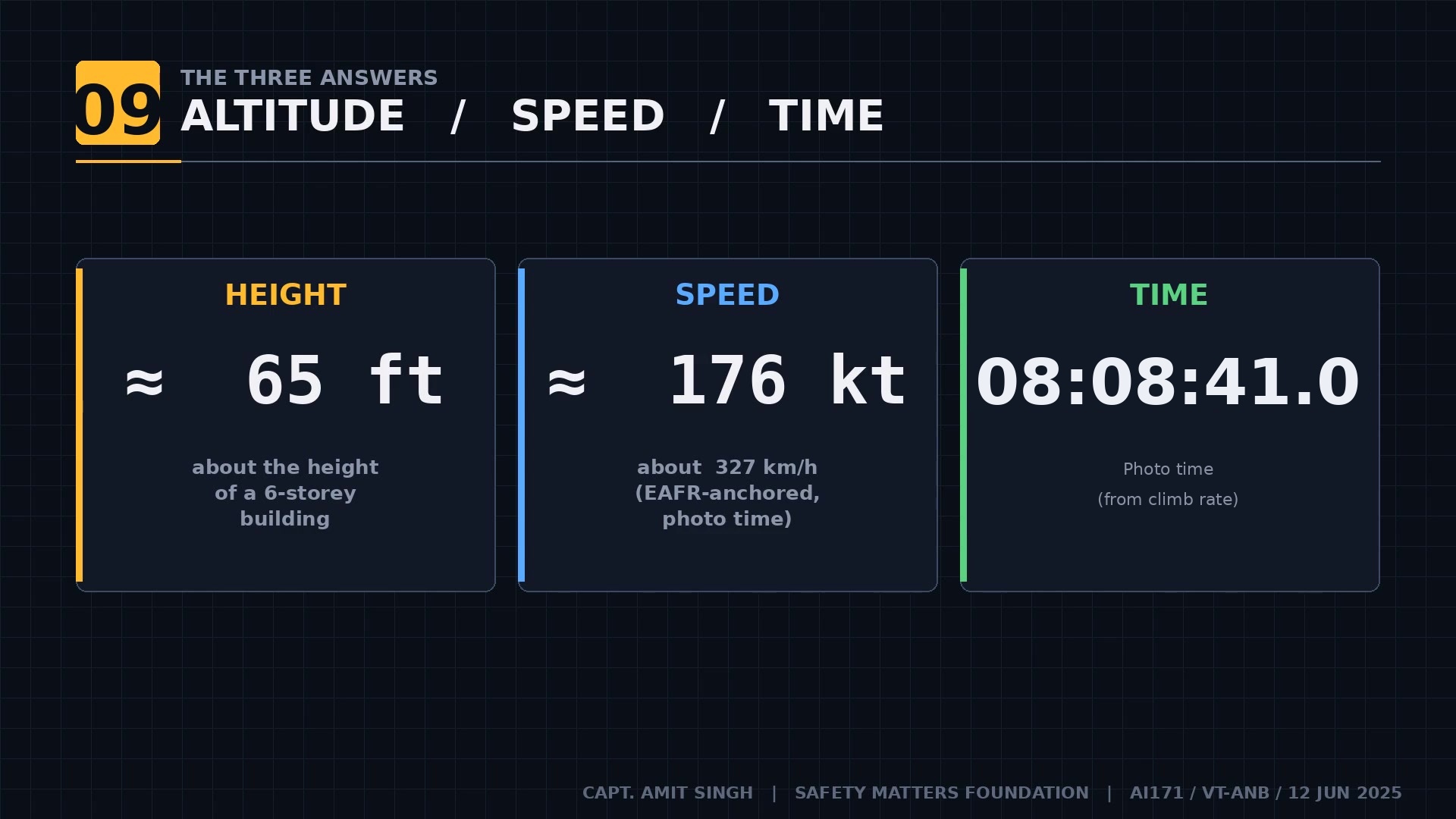 Three answers: Height ≈ 65 ft, Speed ≈ 176 kt, Photo time = 08:08:41.0 UTC