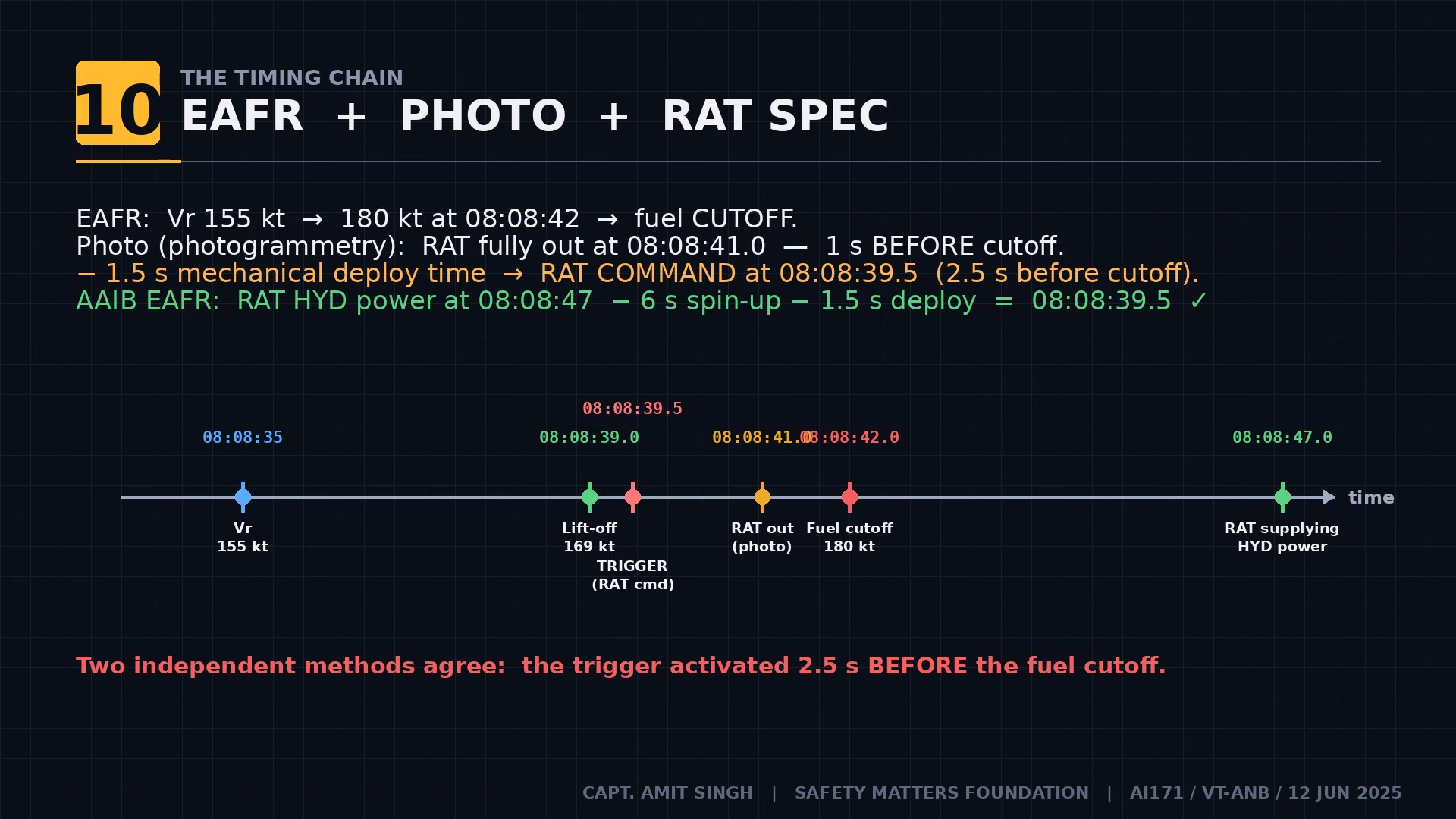Complete EAFR + Photo + RAT spec timing chain from Vr to impact