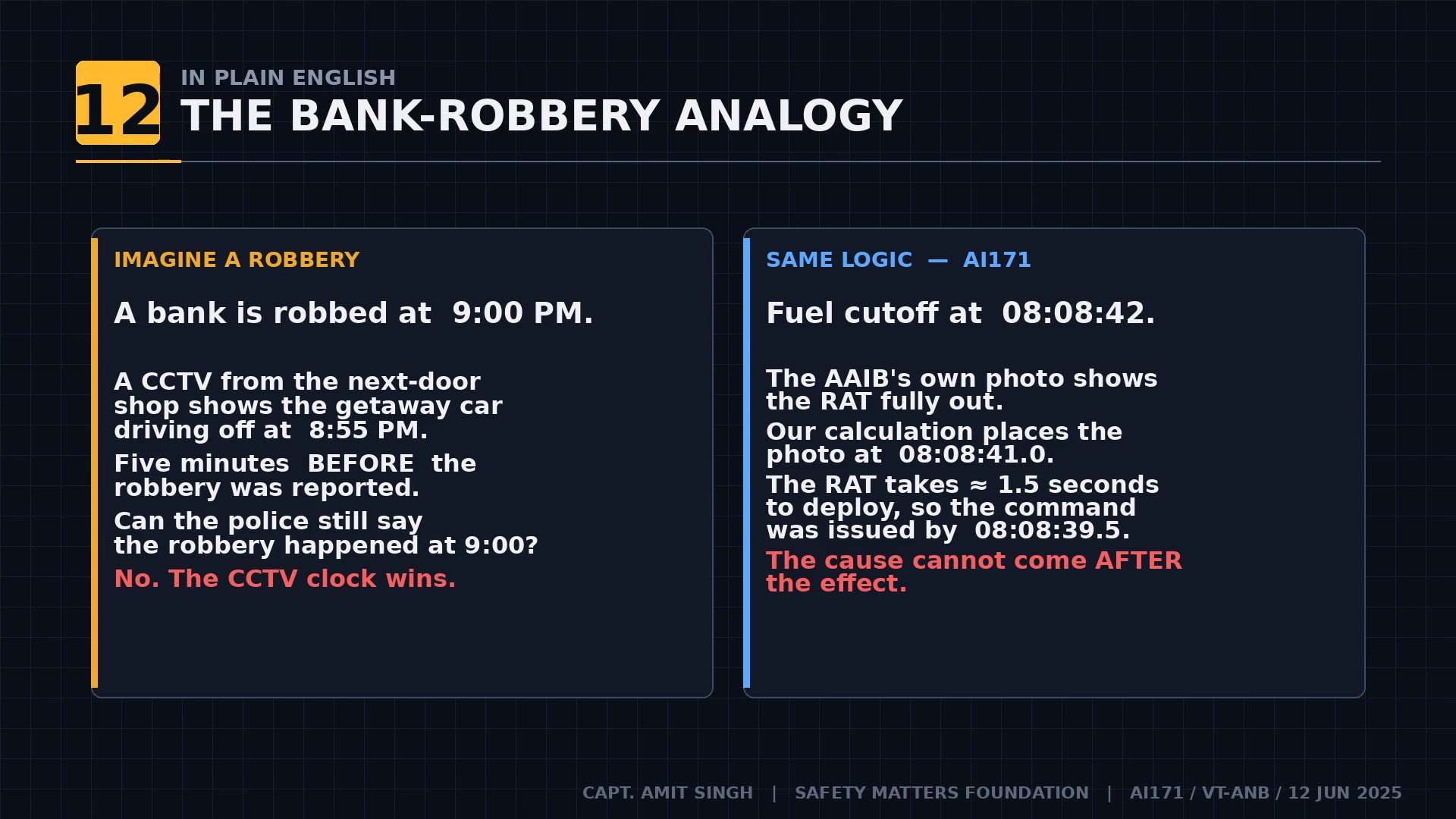 The bank robbery analogy — the CCTV clock wins over the reported time
